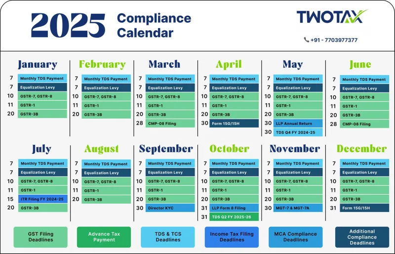 Built to Last: How to Design a Registration System That Keeps Pace With Shifting US Regulations